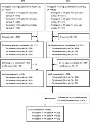 Association of Adverse Childhood Experiences Including Low Household Income and Peer Isolation With Obesity Among Japanese Adolescents: Results From A-CHILD Study